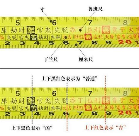 風水捲尺|完整魯班尺的正確用法尺寸明細圖解（大全）